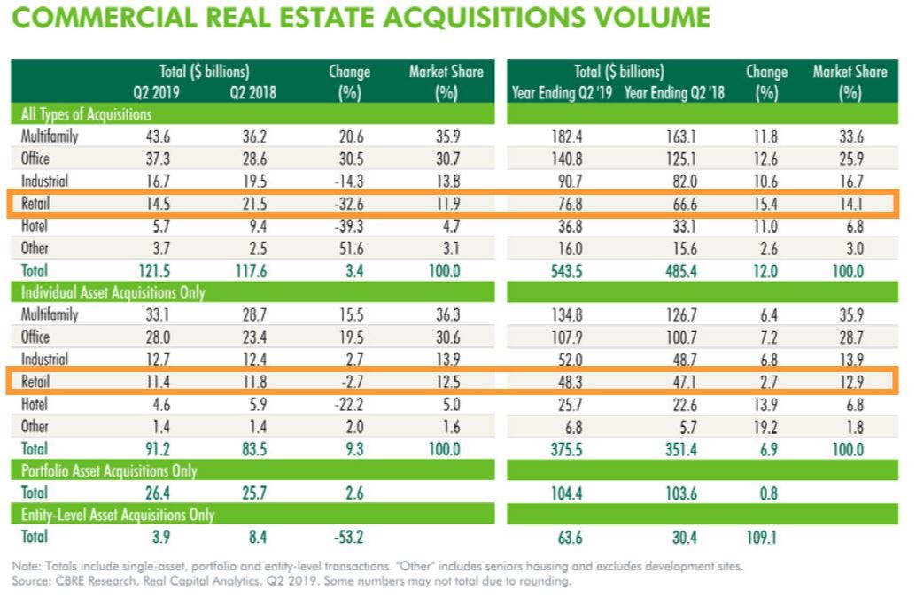 RETAIL REAL ESTATE: AN UNDER-APPRECIATED ASSET CLASS – Marcus Investments